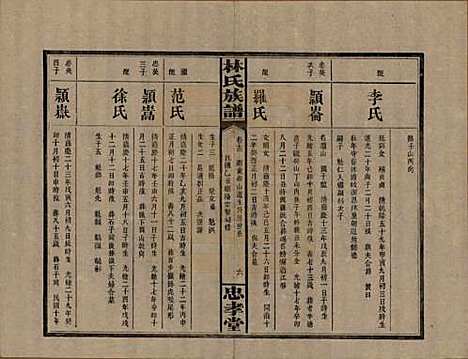 [下载][林氏族谱]湖南林氏(共三十一卷)__民国十五年(1926)_十三.pdf