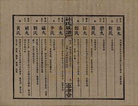 [下载][林氏族谱]湖南林氏(共三十一卷)__民国十五年(1926)_十六.pdf