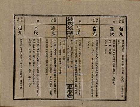 [下载][林氏族谱]湖南林氏(共三十一卷)__民国十五年(1926)_十六.pdf