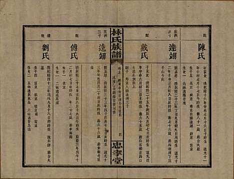 [下载][林氏族谱]湖南林氏(共三十一卷)__民国十五年(1926)_十七.pdf