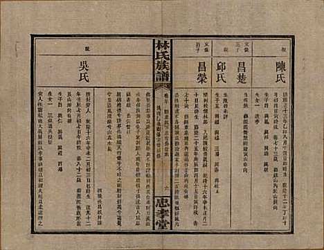 [下载][林氏族谱]湖南林氏(共三十一卷)__民国十五年(1926)_二十.pdf