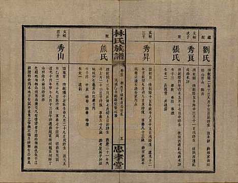 [下载][林氏族谱]湖南林氏(共三十一卷)__民国十五年(1926)_二十二.pdf