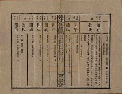 [下载][林氏族谱]湖南林氏(共三十一卷)__民国十五年(1926)_二十三.pdf