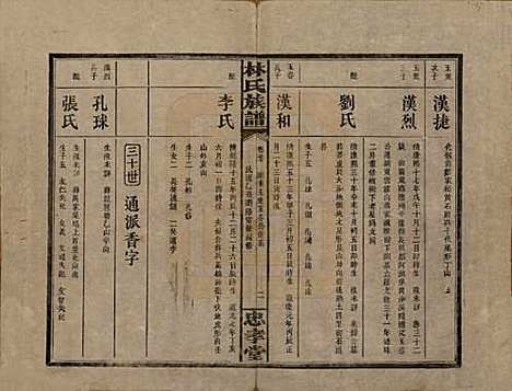 [下载][林氏族谱]湖南林氏(共三十一卷)__民国十五年(1926)_二十七.pdf