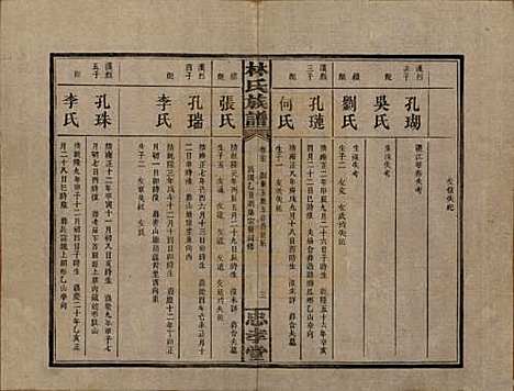 [下载][林氏族谱]湖南林氏(共三十一卷)__民国十五年(1926)_二十七.pdf