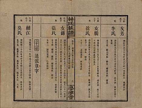 [下载][林氏族谱]湖南林氏(共三十一卷)__民国十五年(1926)_二十七.pdf