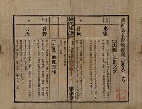 [下载][林氏族谱]湖南林氏(共三十一卷)__民国十五年(1926)_二十八.pdf