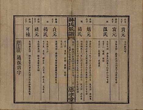 [下载][林氏族谱]湖南林氏(共三十一卷)__民国十五年(1926)_三十.pdf