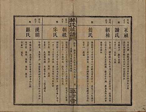 [下载][林氏族谱]湖南林氏(共三十一卷)__民国十五年(1926)_三十.pdf