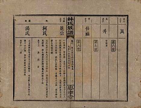 [下载][林氏族谱]湖南林氏(共三十一卷)__民国十五年(1926)_三十一.pdf