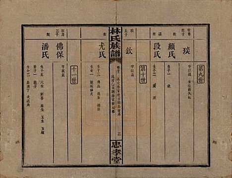 [下载][林氏族谱]湖南林氏(共三十一卷)__民国十五年(1926)_三十一.pdf