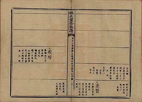 [下载][林氏重修族谱]广东林氏__清光绪三十二年(1906)_三.pdf