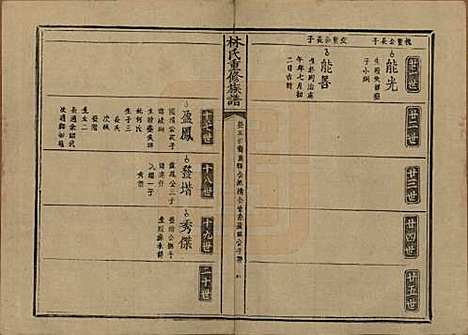 [下载][林氏重修族谱]广东林氏__清光绪三十二年(1906)_三.pdf