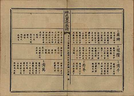 [下载][林氏重修族谱]广东林氏__清光绪三十二年(1906)_三.pdf