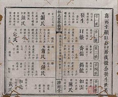 [下载][林氏重修族谱]江西林氏__清同治七年(1868)_四.pdf