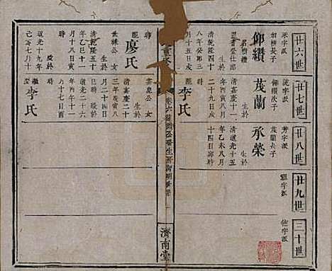 [下载][林氏重修族谱]江西林氏__清同治七年(1868)_六.pdf