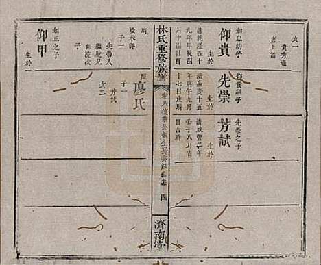 [下载][林氏重修族谱]江西林氏__清同治七年(1868)_八.pdf