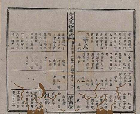 [下载][林氏重修族谱]江西林氏__清同治七年(1868)_十.pdf