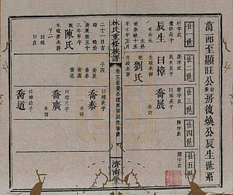 [下载][林氏重修族谱]江西林氏__清同治七年(1868)_十三.pdf