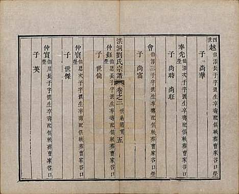 [下载][洪洞刘氏宗谱]山西刘氏__嘉庆十五年（1810）_二.pdf