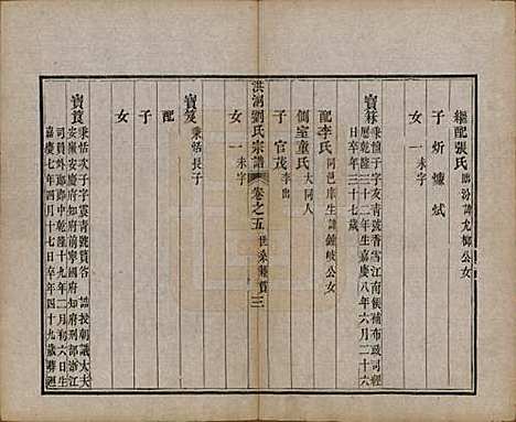 [下载][洪洞刘氏宗谱]山西刘氏__嘉庆十五年（1810）_五.pdf