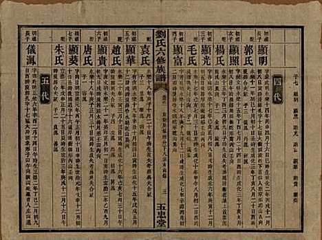 [下载][刘氏六修族谱]湖南刘氏(共五卷卷首二卷)__民国34年（1945）_五.pdf