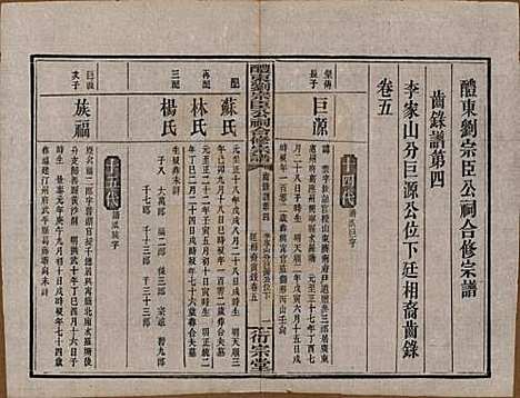 [下载][醴东刘宗臣公祠合修宗谱]湖南刘氏(共四十一卷卷首一卷卷末一卷)__民国二十八年（1939）G305.pdf