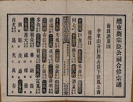 [下载][醴东刘宗臣公祠合修宗谱]湖南刘氏(共四十一卷卷首一卷卷末一卷)__民国二十八年（1939）G307.pdf