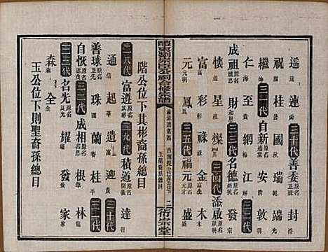 [下载][醴东刘宗臣公祠合修宗谱]湖南刘氏(共四十一卷卷首一卷卷末一卷)__民国二十八年（1939）G314.pdf