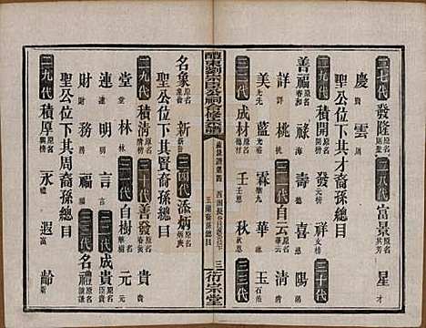 [下载][醴东刘宗臣公祠合修宗谱]湖南刘氏(共四十一卷卷首一卷卷末一卷)__民国二十八年（1939）G314.pdf