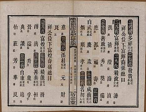 [下载][醴东刘宗臣公祠合修宗谱]湖南刘氏(共四十一卷卷首一卷卷末一卷)__民国二十八年（1939）G315.pdf