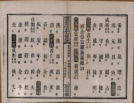 [下载][醴东刘宗臣公祠合修宗谱]湖南刘氏(共四十一卷卷首一卷卷末一卷)__民国二十八年（1939）G315.pdf