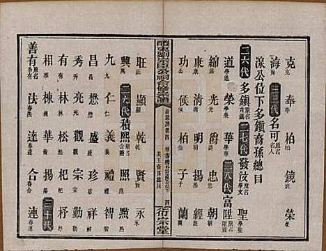 [下载][醴东刘宗臣公祠合修宗谱]湖南刘氏(共四十一卷卷首一卷卷末一卷)__民国二十八年（1939）G315.pdf