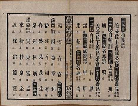 [下载][醴东刘宗臣公祠合修宗谱]湖南刘氏(共四十一卷卷首一卷卷末一卷)__民国二十八年（1939）G318.pdf