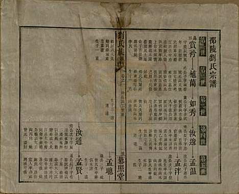 [下载][邵陵刘氏族谱]湖南刘氏__民国二十五年（1936）_二.pdf