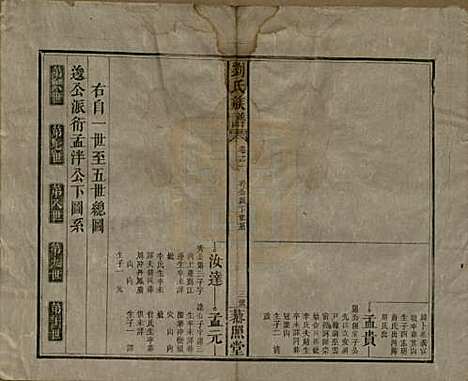 [下载][邵陵刘氏族谱]湖南刘氏__民国二十五年（1936）_二.pdf