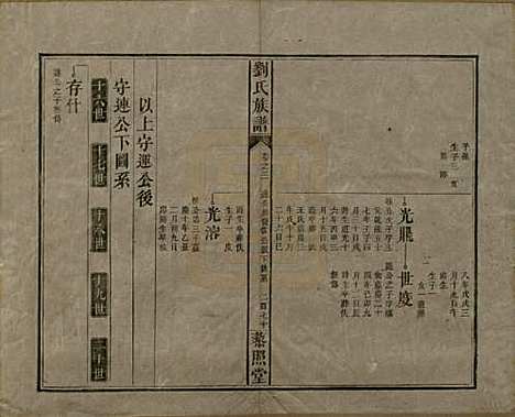 [下载][邵陵刘氏族谱]湖南刘氏__民国二十五年（1936）_四.pdf