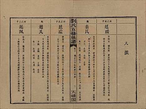 [下载][刘氏五修族谱]湖南刘氏(共十七卷卷首二卷卷末二卷)__民国三十六年（1947）_十一.pdf