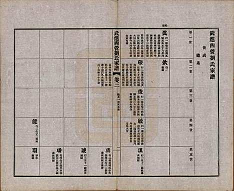 [下载][武进西营刘氏家谱]江苏刘氏(共八卷)__民国十八年（1929）_三.pdf