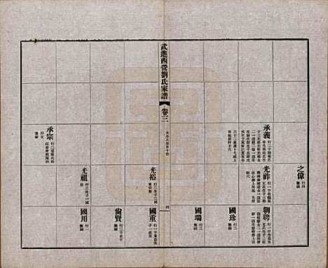 [下载][武进西营刘氏家谱]江苏刘氏(共八卷)__民国十八年（1929）_三.pdf