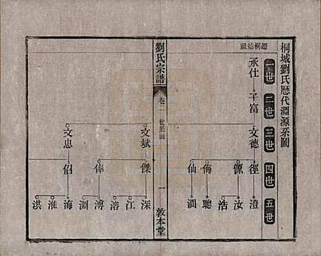 [下载][刘氏宗谱]安徽刘氏(共十四卷)__清光绪八年（1882）_二.pdf