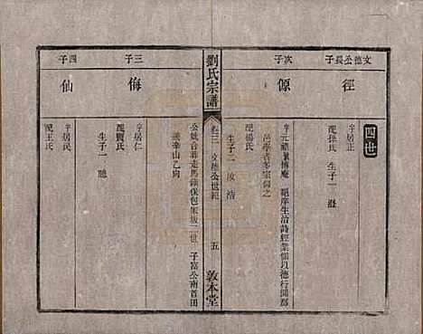 [下载][刘氏宗谱]安徽刘氏(共十四卷)__清光绪八年（1882）_三.pdf