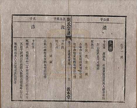 [下载][刘氏宗谱]安徽刘氏(共十四卷)__清光绪八年（1882）_三.pdf