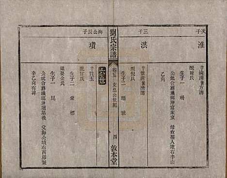 [下载][刘氏宗谱]安徽刘氏(共十四卷)__清光绪八年（1882）_五.pdf