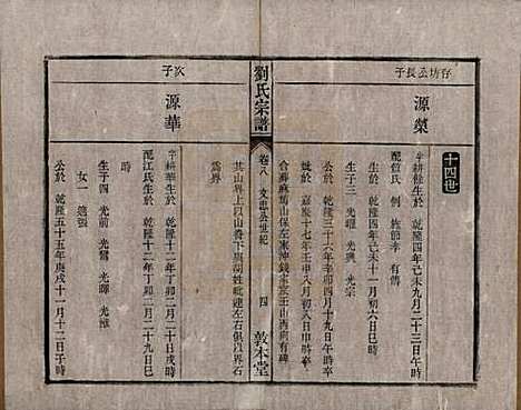 [下载][刘氏宗谱]安徽刘氏(共十四卷)__清光绪八年（1882）_八.pdf