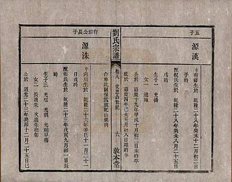 [下载][刘氏宗谱]安徽刘氏(共十四卷)__清光绪八年（1882）_八.pdf