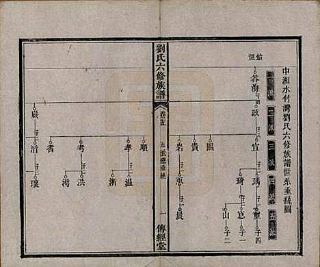 [下载][刘氏六修族谱]湖南刘氏(共四十卷)__清光绪八年（1882）_五.pdf