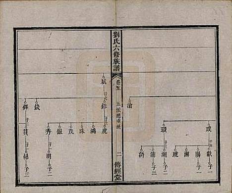 [下载][刘氏六修族谱]湖南刘氏(共四十卷)__清光绪八年（1882）_五.pdf