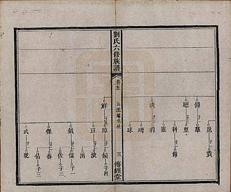 [下载][刘氏六修族谱]湖南刘氏(共四十卷)__清光绪八年（1882）_五.pdf