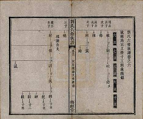 [下载][刘氏六修族谱]湖南刘氏(共四十卷)__清光绪八年（1882）_六.pdf